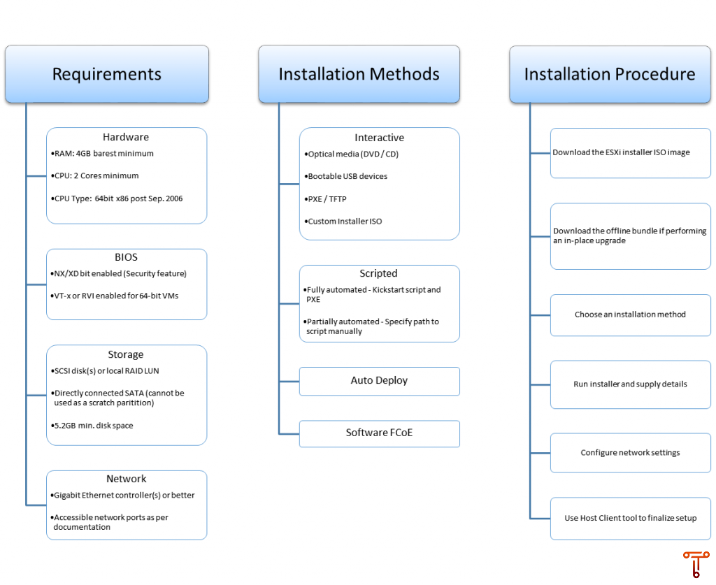 download solaris 10 iso image for vmware esxi 6.5